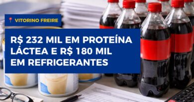 Licitação milionária de alimentos em Vitorino Freire inclui R$ 232 mil em proteína láctea e R$ 180 mil em refrigerantes